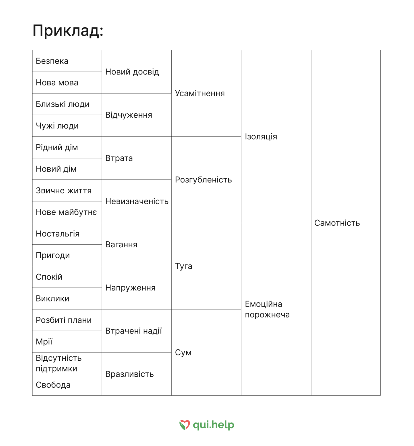 Вправа 16 асоціацій Юнга від qui.help